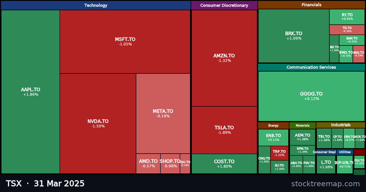 TSX treemap for Monday, 31 March 2025: each company sized by market capitalisation and coloured by its move that day