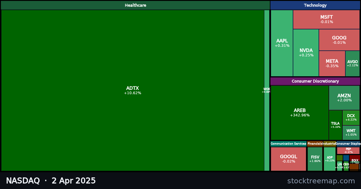 NASDAQ treemap for Wednesday, 2 April 2025: each company sized by market capitalisation and coloured by its move that day