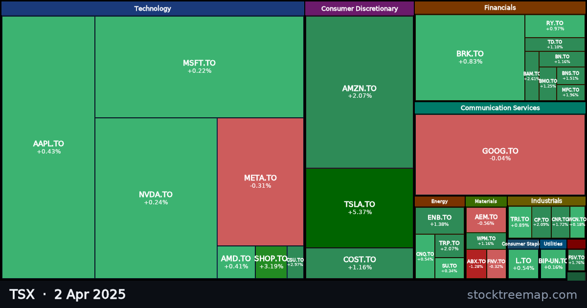 TSX treemap for Wednesday, 2 April 2025: each company sized by market capitalisation and coloured by its move that day