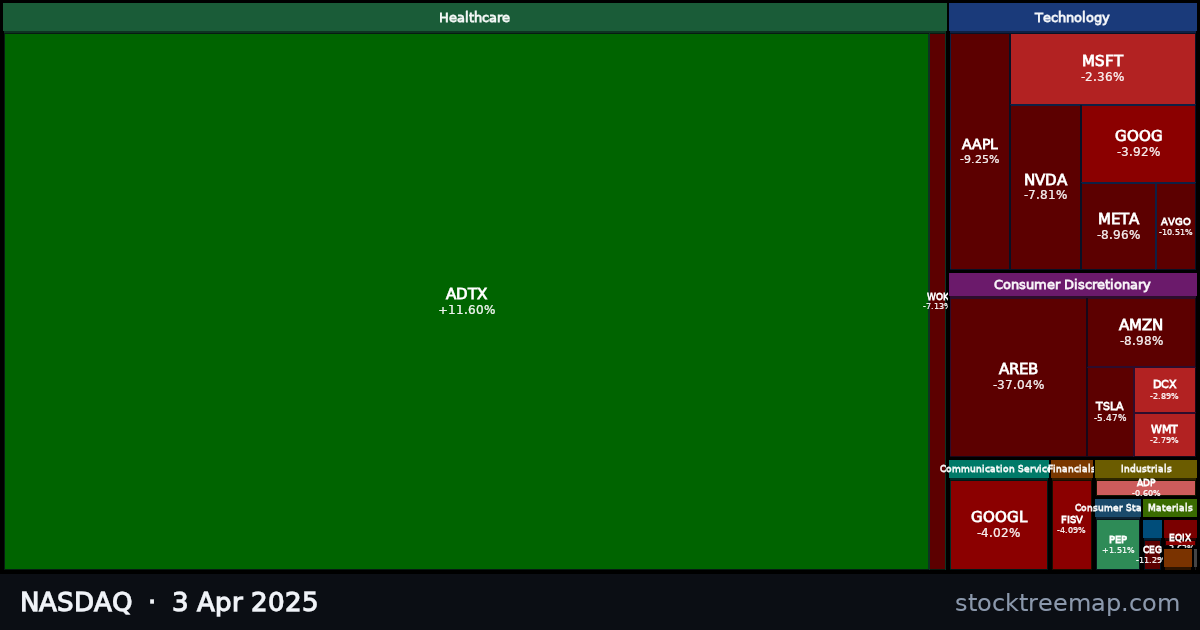 NASDAQ treemap for Thursday, 3 April 2025: each company sized by market capitalisation and coloured by its move that day