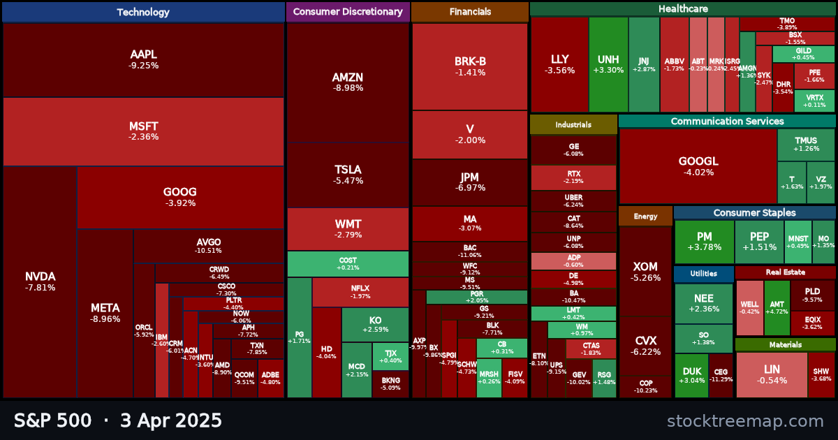 S&P 500 treemap for Thursday, 3 April 2025: each company sized by market capitalisation and coloured by its move that day
