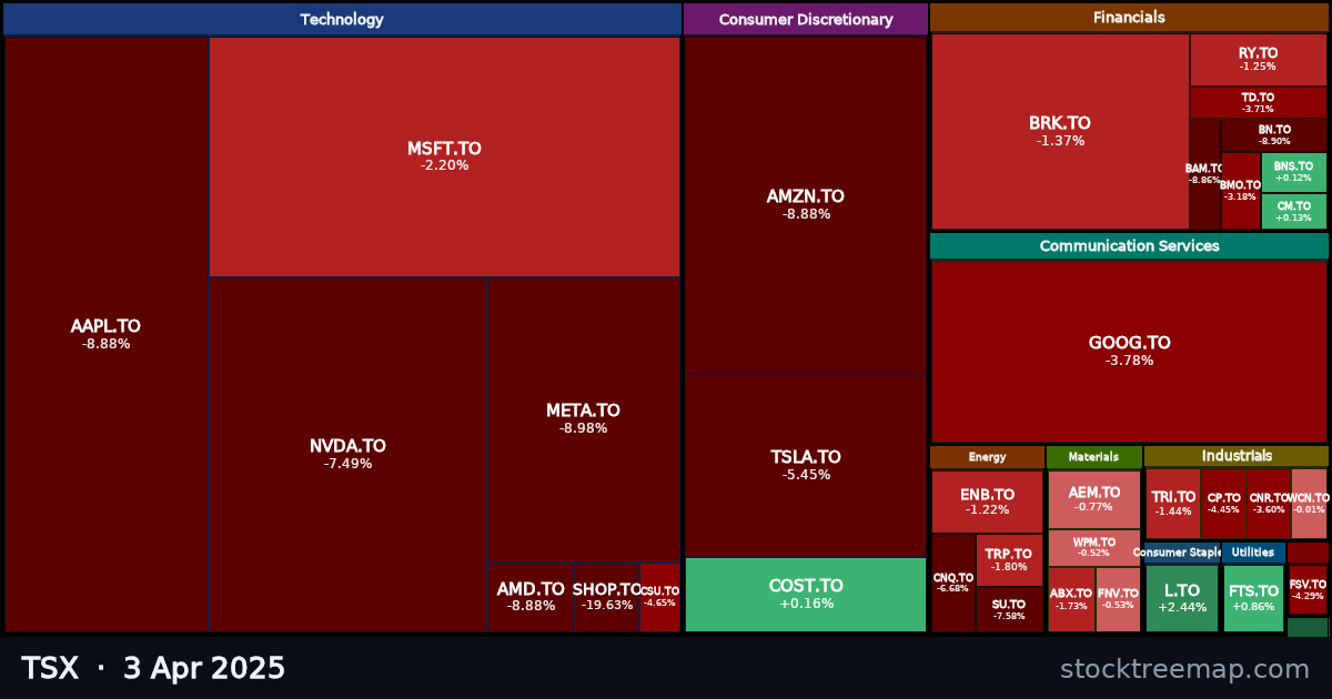 TSX treemap for Thursday, 3 April 2025: each company sized by market capitalisation and coloured by its move that day