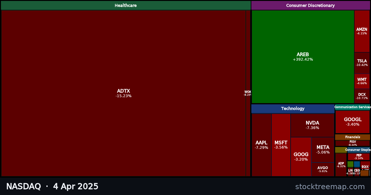 NASDAQ treemap for Friday, 4 April 2025: each company sized by market capitalisation and coloured by its move that day