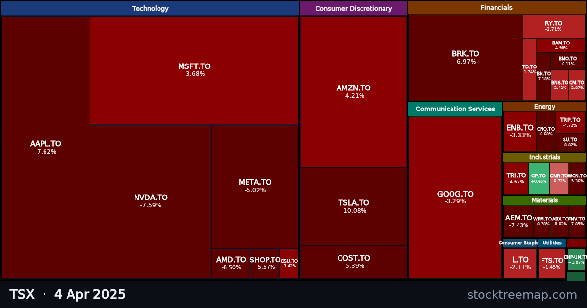 TSX treemap for Friday, 4 April 2025: each company sized by market capitalisation and coloured by its move that day