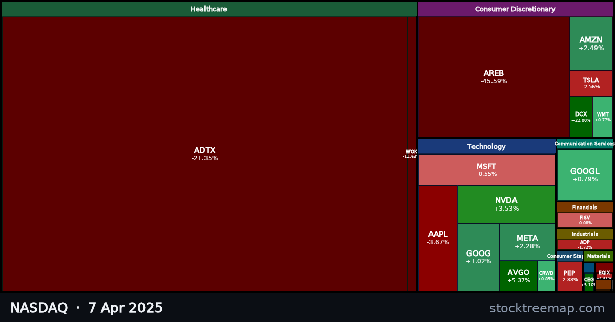 NASDAQ treemap for Monday, 7 April 2025: each company sized by market capitalisation and coloured by its move that day