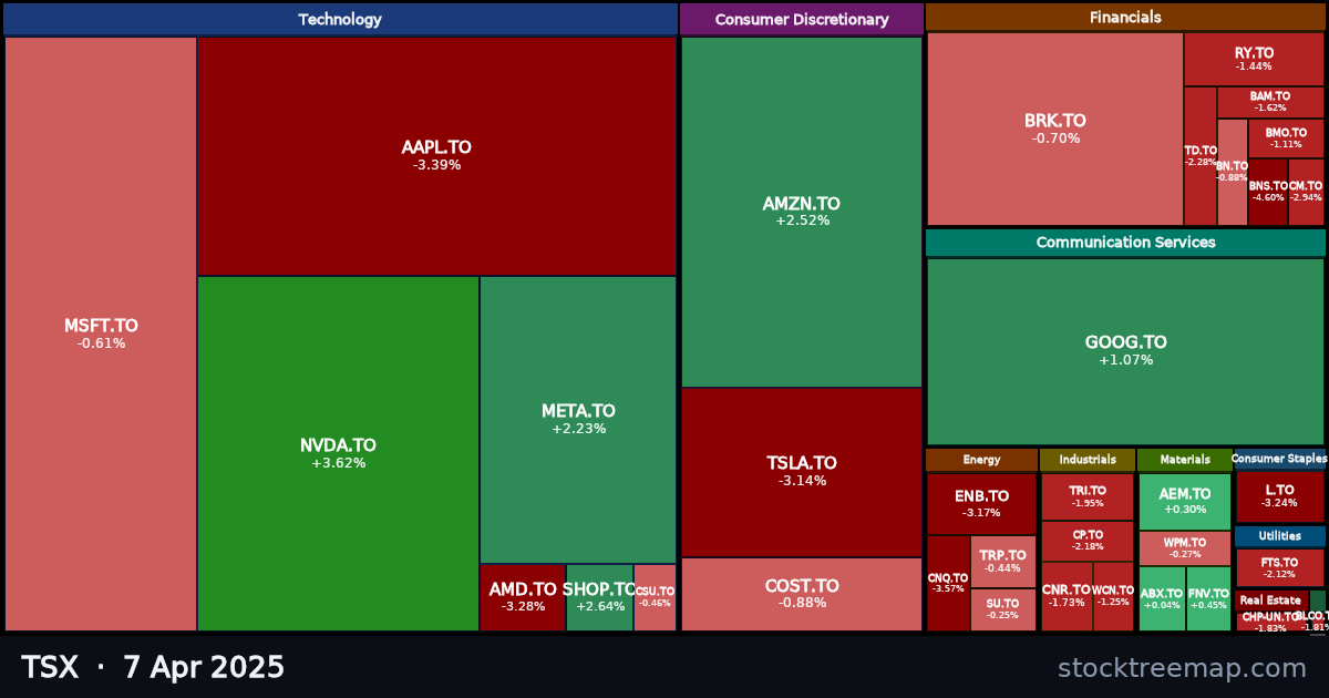 TSX treemap for Monday, 7 April 2025: each company sized by market capitalisation and coloured by its move that day