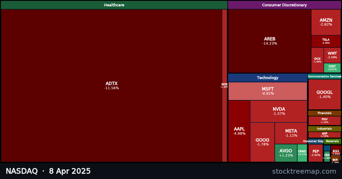 NASDAQ treemap for Tuesday, 8 April 2025: each company sized by market capitalisation and coloured by its move that day