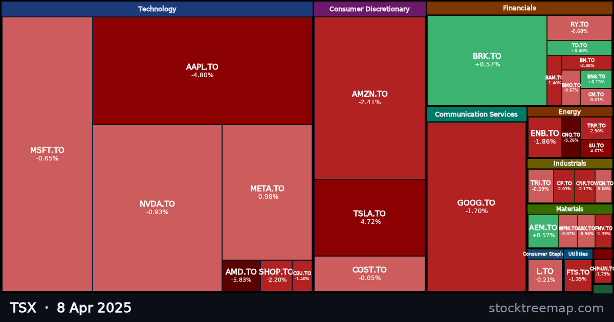 TSX treemap for Tuesday, 8 April 2025: each company sized by market capitalisation and coloured by its move that day
