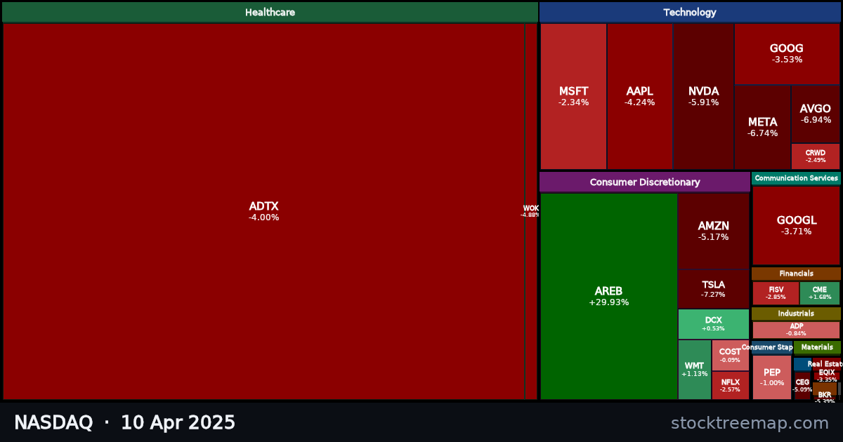 NASDAQ treemap for Thursday, 10 April 2025: each company sized by market capitalisation and coloured by its move that day
