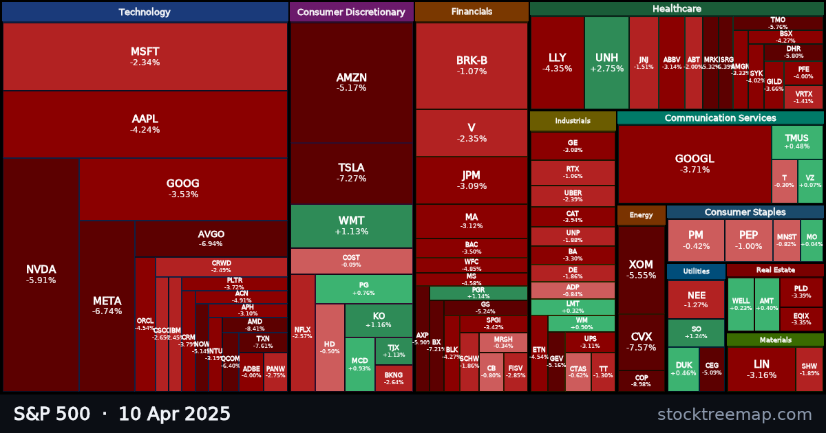 S&P 500 treemap for Thursday, 10 April 2025: each company sized by market capitalisation and coloured by its move that day