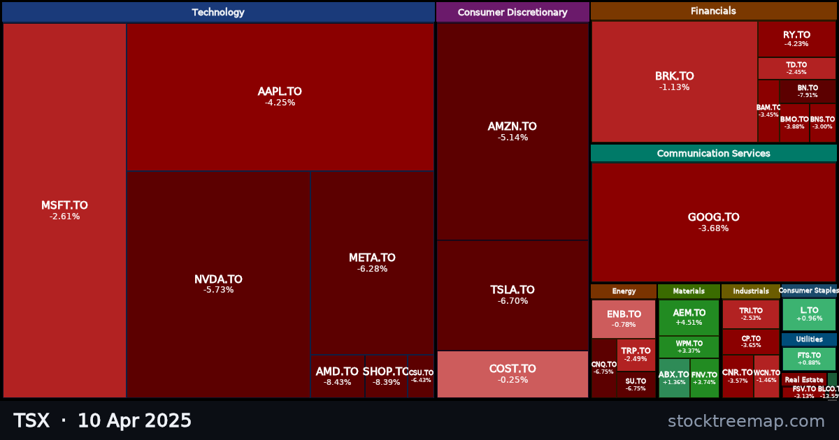 TSX treemap for Thursday, 10 April 2025: each company sized by market capitalisation and coloured by its move that day