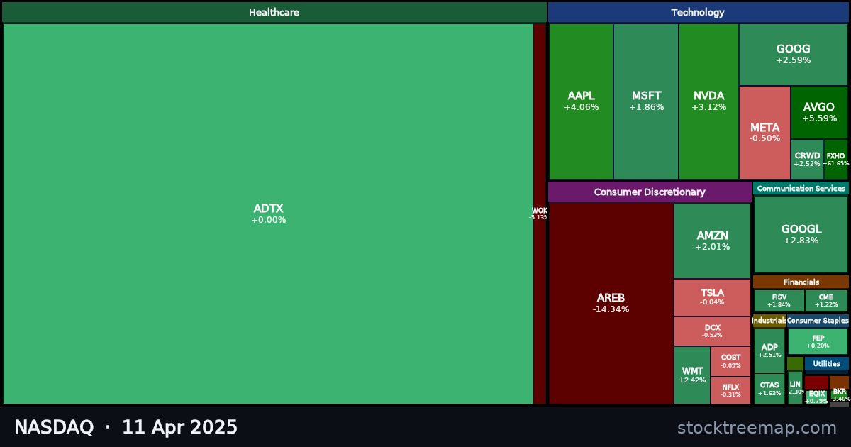 NASDAQ treemap for Friday, 11 April 2025: each company sized by market capitalisation and coloured by its move that day