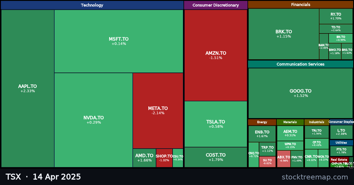 TSX treemap for Monday, 14 April 2025: each company sized by market capitalisation and coloured by its move that day