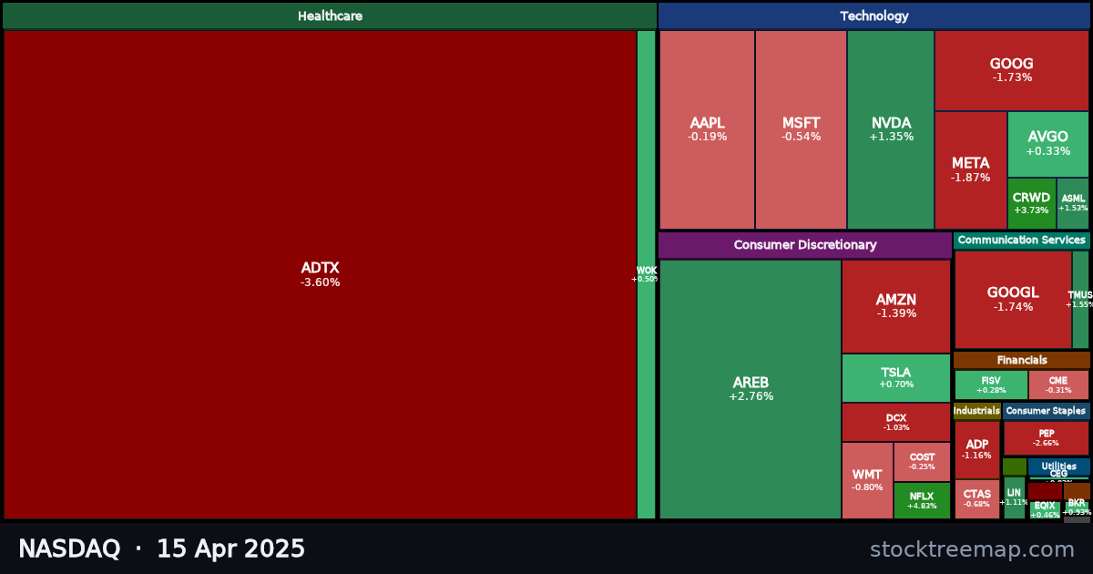 NASDAQ treemap for Tuesday, 15 April 2025: each company sized by market capitalisation and coloured by its move that day