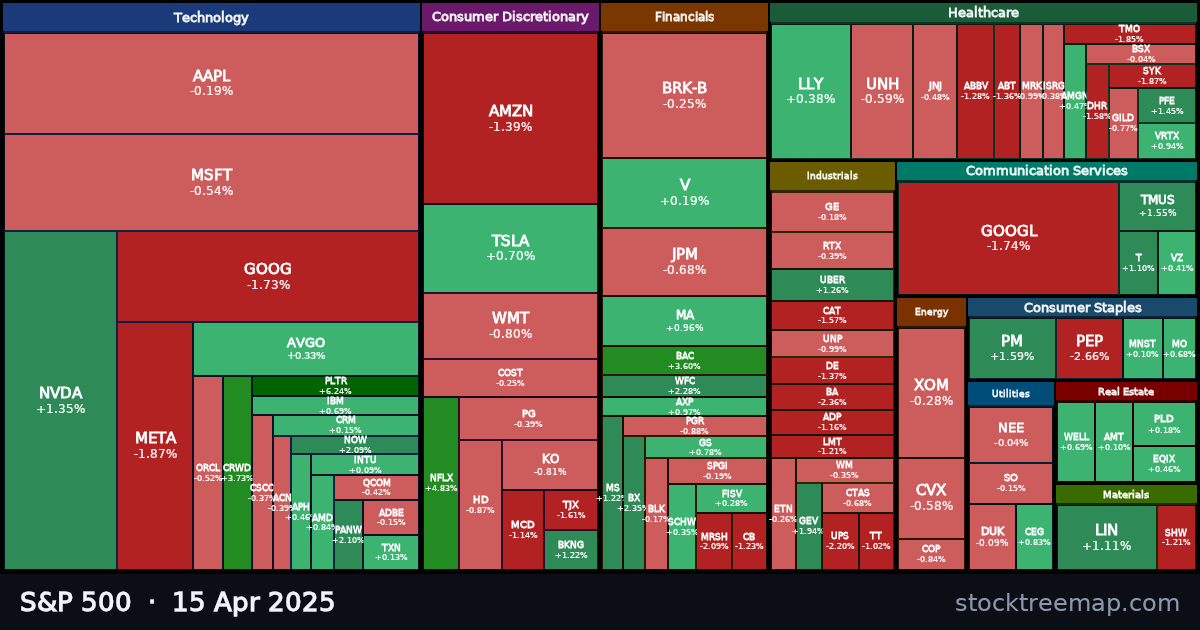 S&P 500 treemap for Tuesday, 15 April 2025: each company sized by market capitalisation and coloured by its move that day