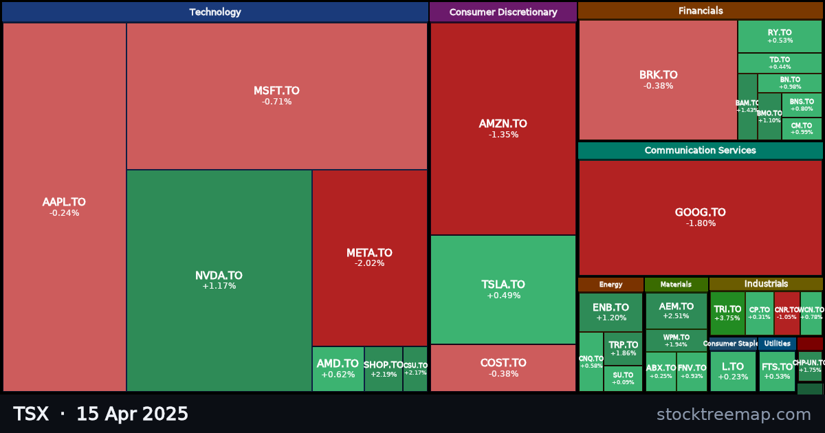 TSX treemap for Tuesday, 15 April 2025: each company sized by market capitalisation and coloured by its move that day