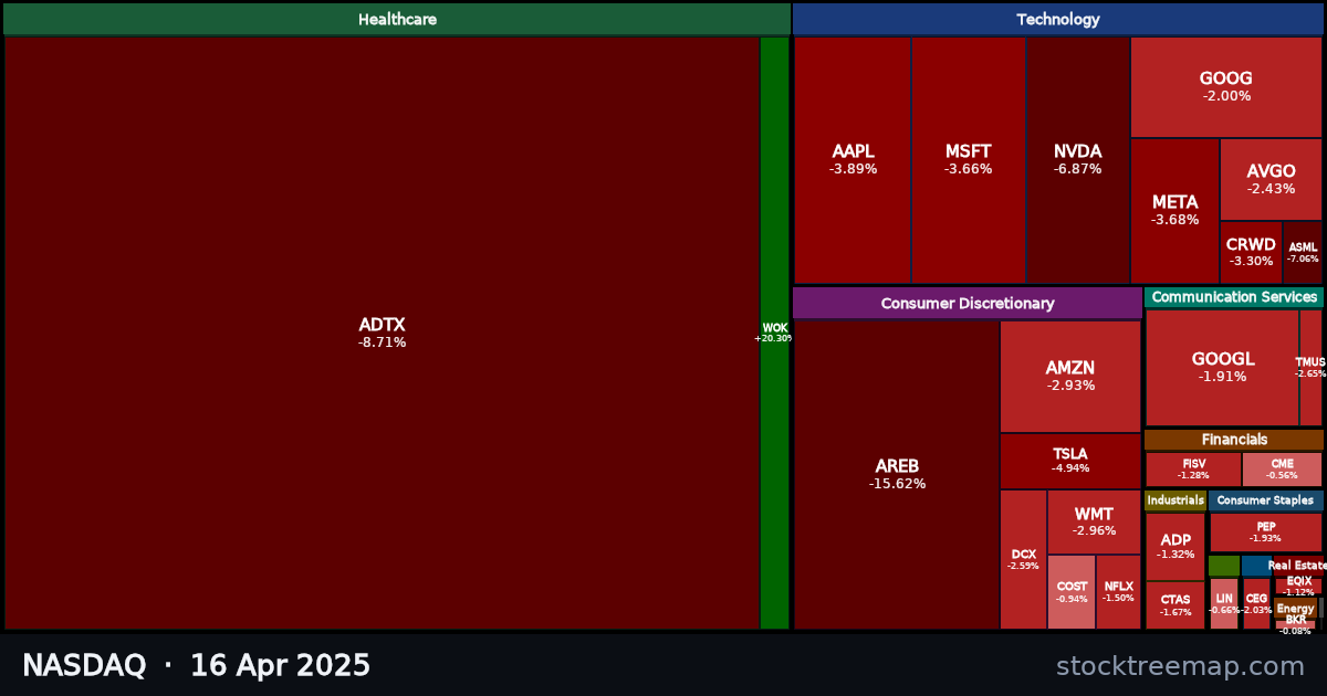 NASDAQ treemap for Wednesday, 16 April 2025: each company sized by market capitalisation and coloured by its move that day
