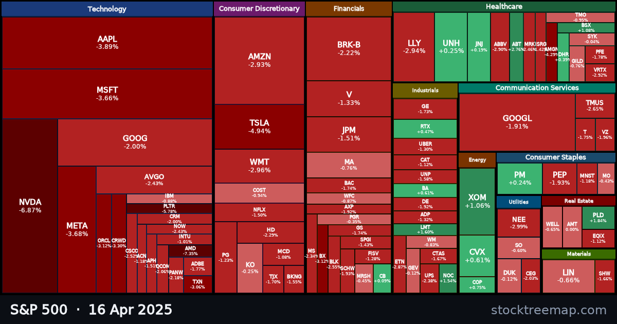 S&P 500 treemap for Wednesday, 16 April 2025: each company sized by market capitalisation and coloured by its move that day