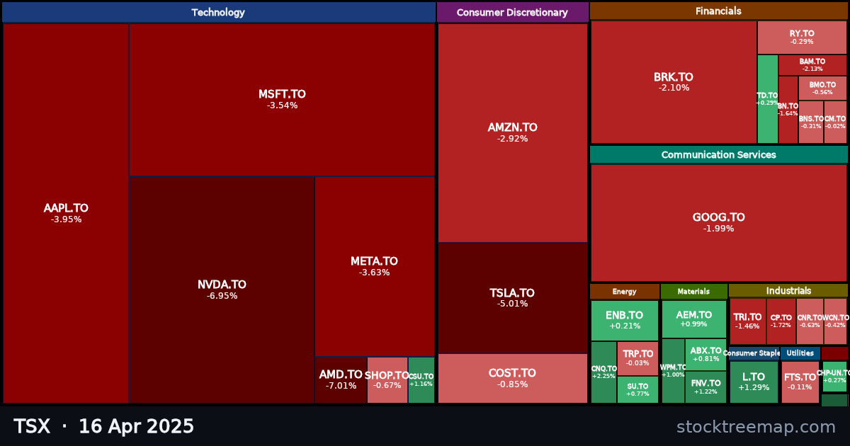 TSX treemap for Wednesday, 16 April 2025: each company sized by market capitalisation and coloured by its move that day