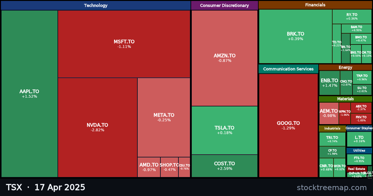 TSX treemap for Thursday, 17 April 2025: each company sized by market capitalisation and coloured by its move that day