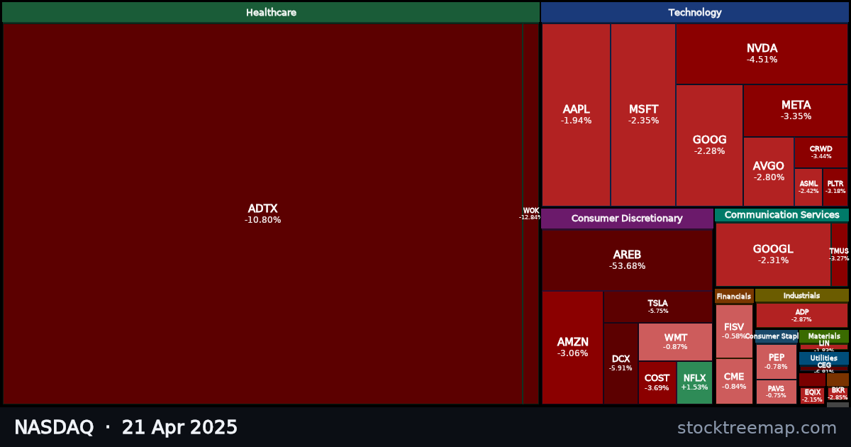 NASDAQ treemap for Monday, 21 April 2025: each company sized by market capitalisation and coloured by its move that day