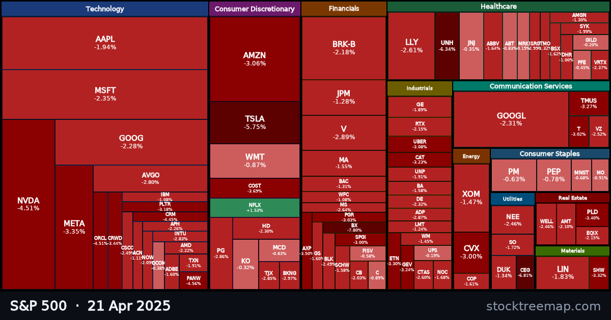 S&P 500 treemap for Monday, 21 April 2025: each company sized by market capitalisation and coloured by its move that day