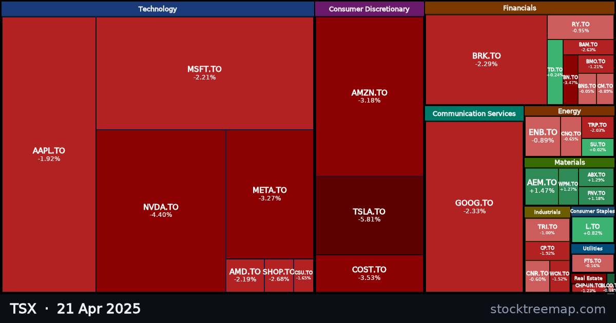 TSX treemap for Monday, 21 April 2025: each company sized by market capitalisation and coloured by its move that day