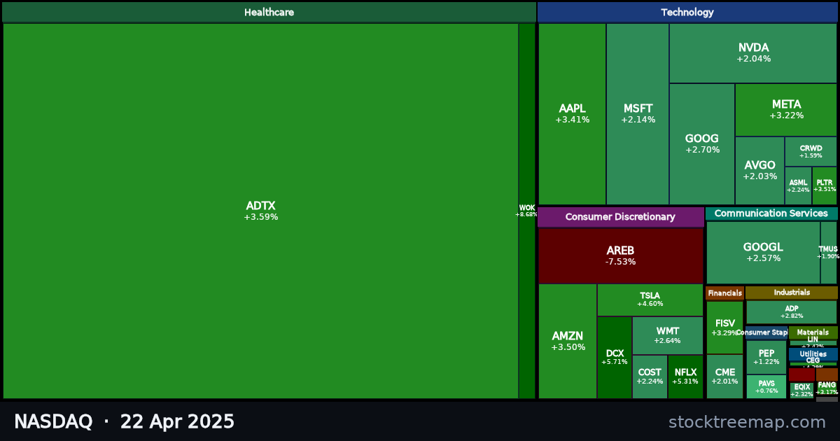 NASDAQ treemap for Tuesday, 22 April 2025: each company sized by market capitalisation and coloured by its move that day