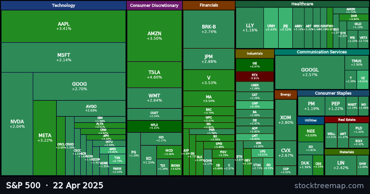 S&P 500 treemap for Tuesday, 22 April 2025: each company sized by market capitalisation and coloured by its move that day