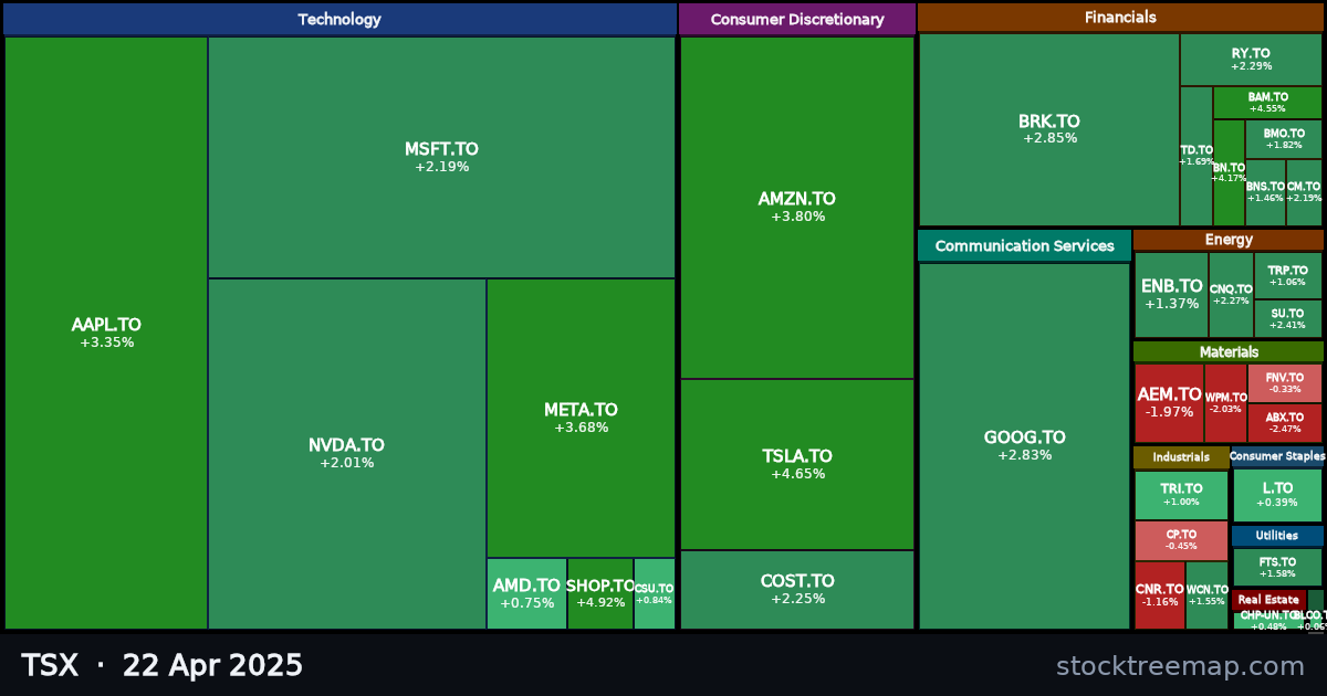 TSX treemap for Tuesday, 22 April 2025: each company sized by market capitalisation and coloured by its move that day