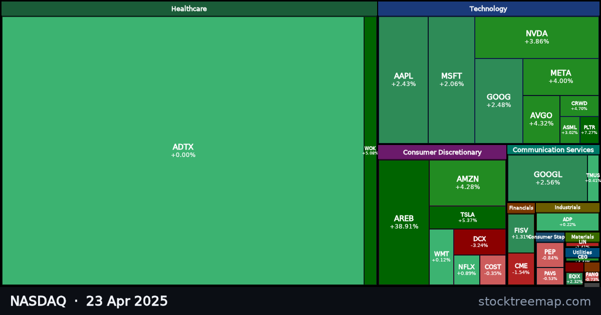 NASDAQ treemap for Wednesday, 23 April 2025: each company sized by market capitalisation and coloured by its move that day