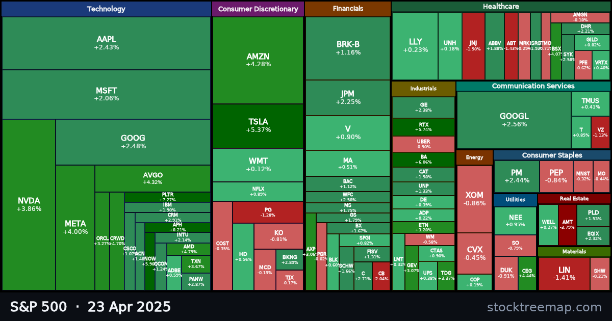S&P 500 treemap for Wednesday, 23 April 2025: each company sized by market capitalisation and coloured by its move that day