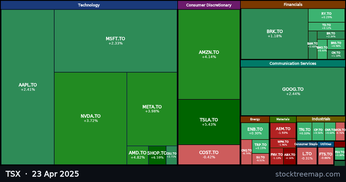 TSX treemap for Wednesday, 23 April 2025: each company sized by market capitalisation and coloured by its move that day