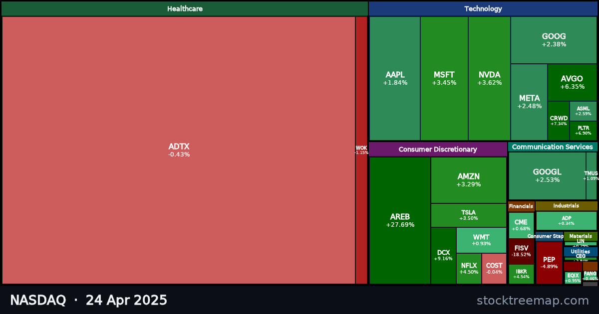 NASDAQ treemap for Thursday, 24 April 2025: each company sized by market capitalisation and coloured by its move that day