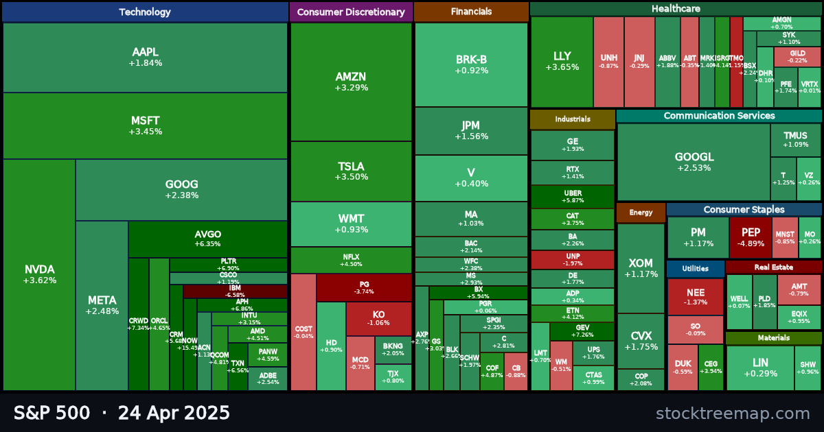 S&P 500 treemap for Thursday, 24 April 2025: each company sized by market capitalisation and coloured by its move that day