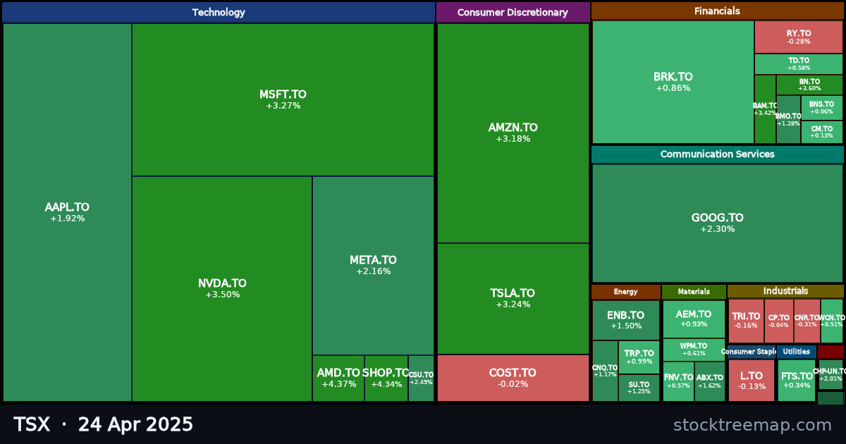 TSX treemap for Thursday, 24 April 2025: each company sized by market capitalisation and coloured by its move that day