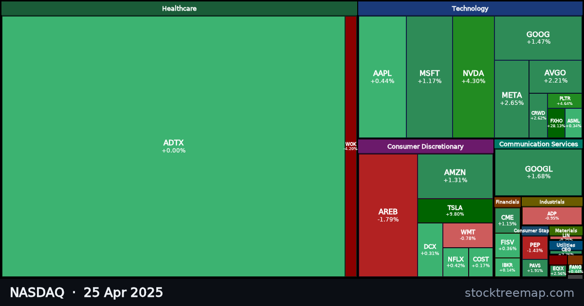 NASDAQ treemap for Friday, 25 April 2025: each company sized by market capitalisation and coloured by its move that day