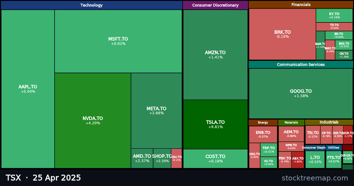 TSX treemap for Friday, 25 April 2025: each company sized by market capitalisation and coloured by its move that day
