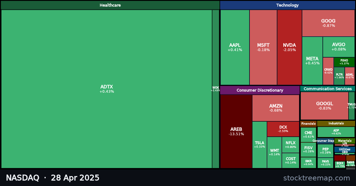 NASDAQ treemap for Monday, 28 April 2025: each company sized by market capitalisation and coloured by its move that day