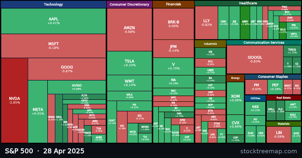 S&P 500 treemap for Monday, 28 April 2025: each company sized by market capitalisation and coloured by its move that day