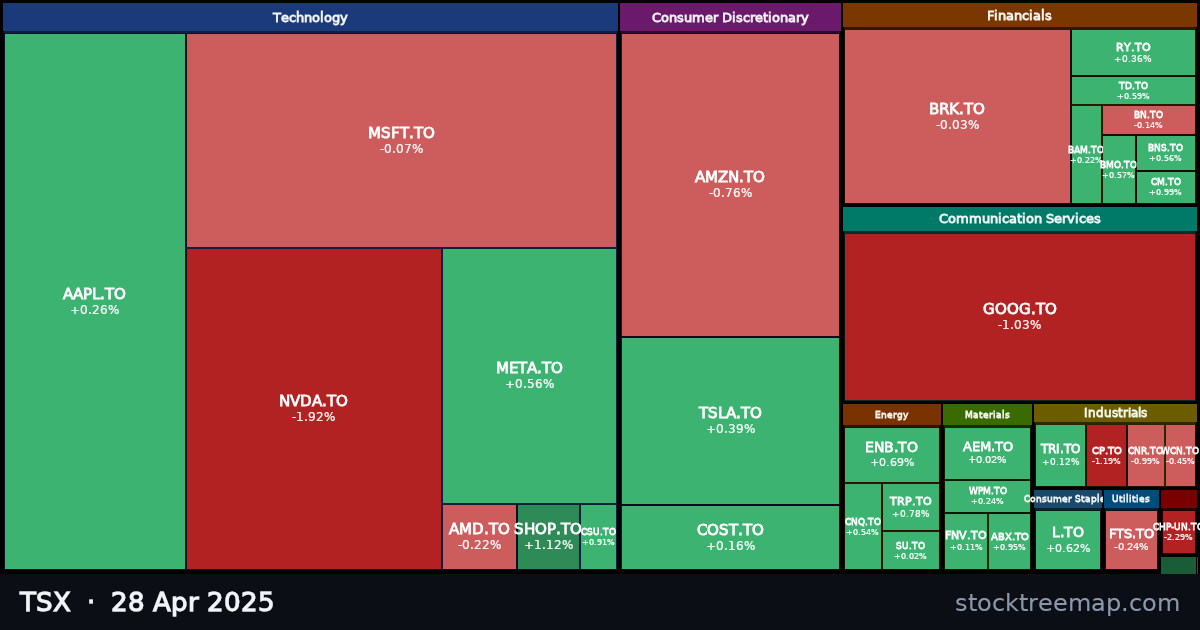 TSX treemap for Monday, 28 April 2025: each company sized by market capitalisation and coloured by its move that day