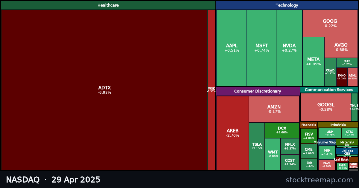 NASDAQ treemap for Tuesday, 29 April 2025: each company sized by market capitalisation and coloured by its move that day