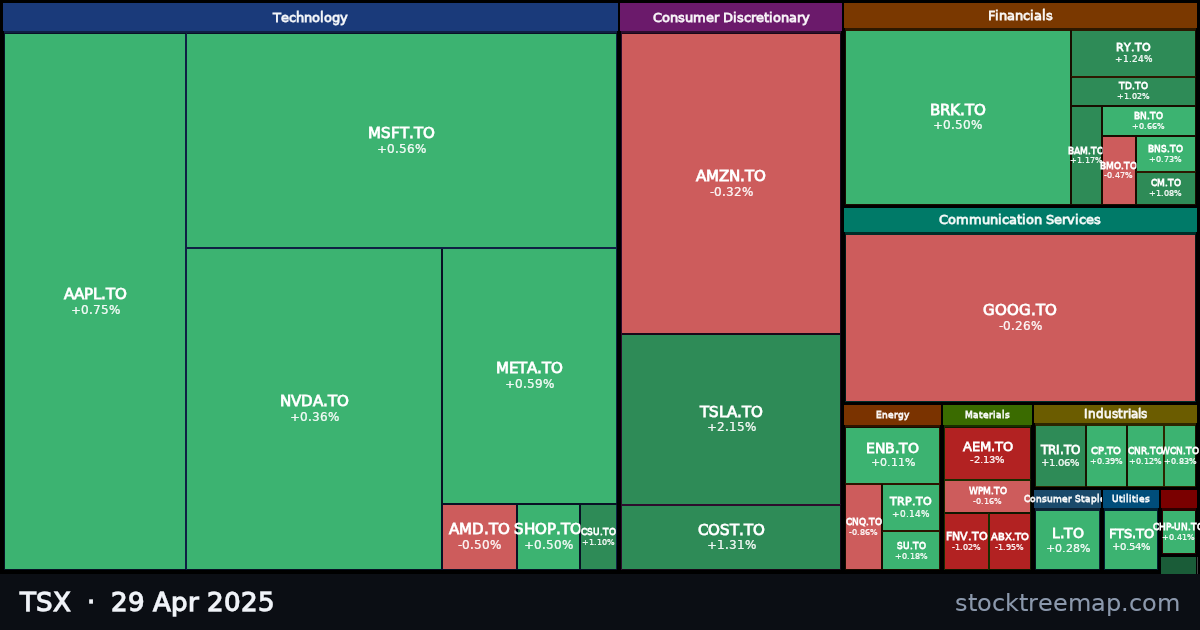 TSX treemap for Tuesday, 29 April 2025: each company sized by market capitalisation and coloured by its move that day