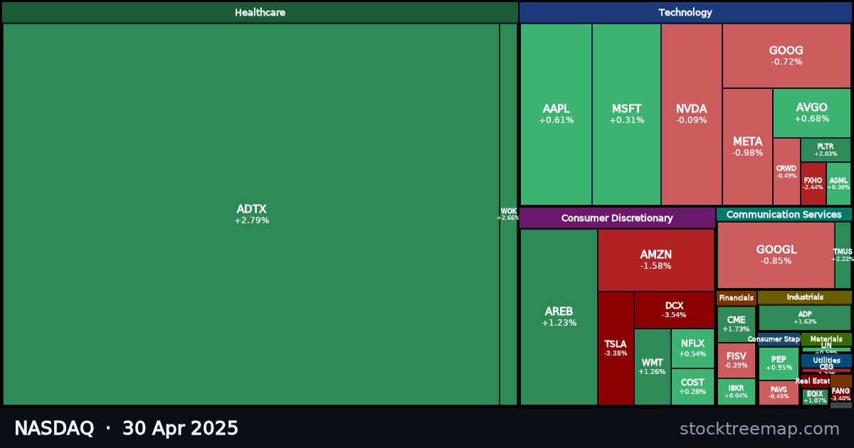 NASDAQ treemap for Wednesday, 30 April 2025: each company sized by market capitalisation and coloured by its move that day