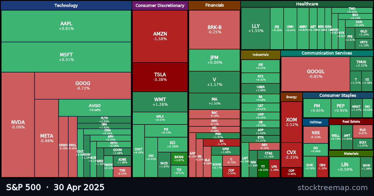 S&P 500 treemap for Wednesday, 30 April 2025: each company sized by market capitalisation and coloured by its move that day
