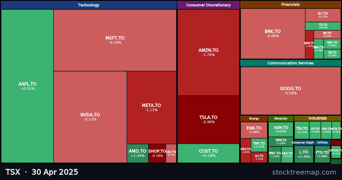 TSX treemap for Wednesday, 30 April 2025: each company sized by market capitalisation and coloured by its move that day