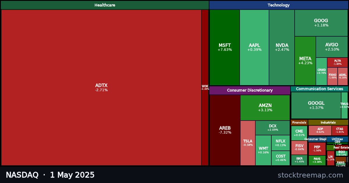NASDAQ treemap for Thursday, 1 May 2025: each company sized by market capitalisation and coloured by its move that day