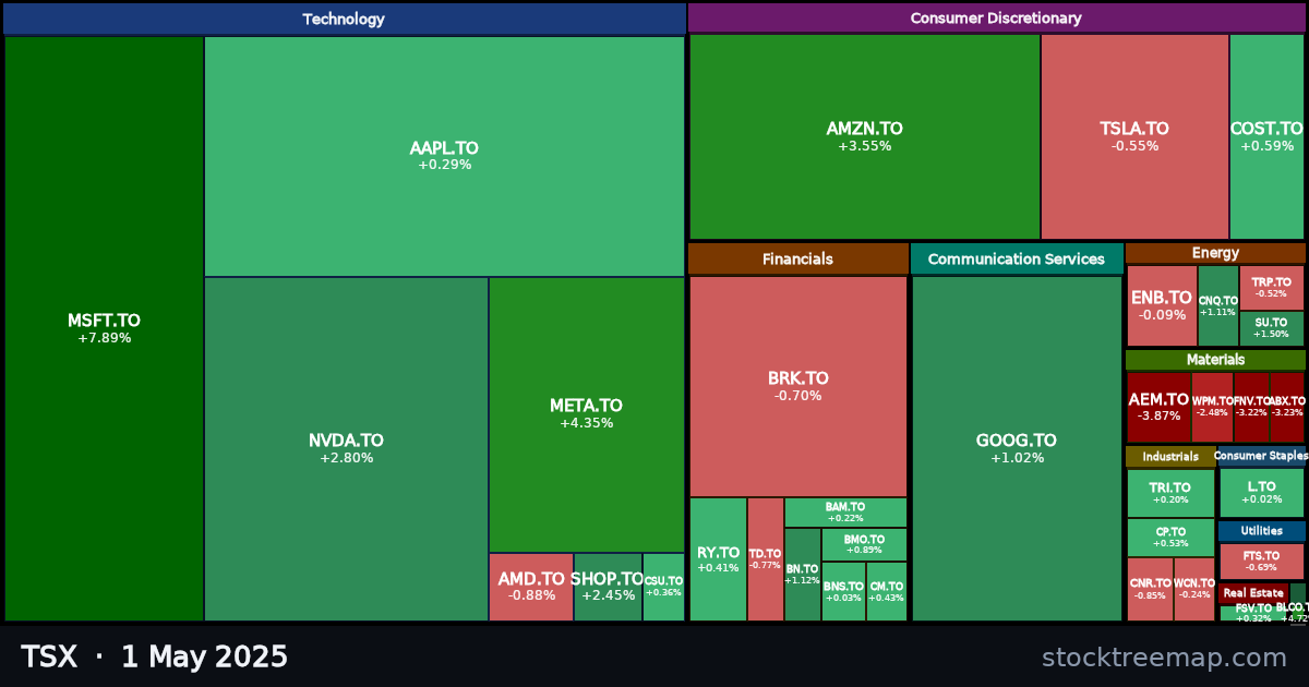 TSX treemap for Thursday, 1 May 2025: each company sized by market capitalisation and coloured by its move that day