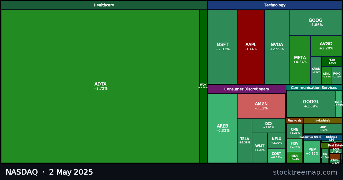 NASDAQ treemap for Friday, 2 May 2025: each company sized by market capitalisation and coloured by its move that day