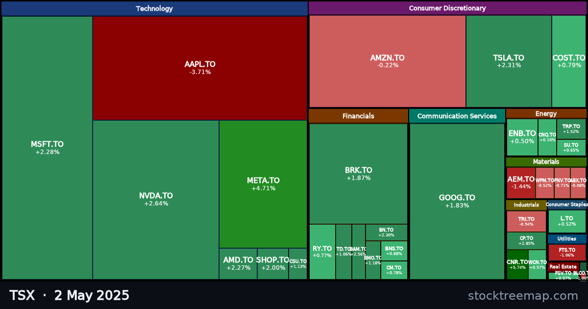 TSX treemap for Friday, 2 May 2025: each company sized by market capitalisation and coloured by its move that day